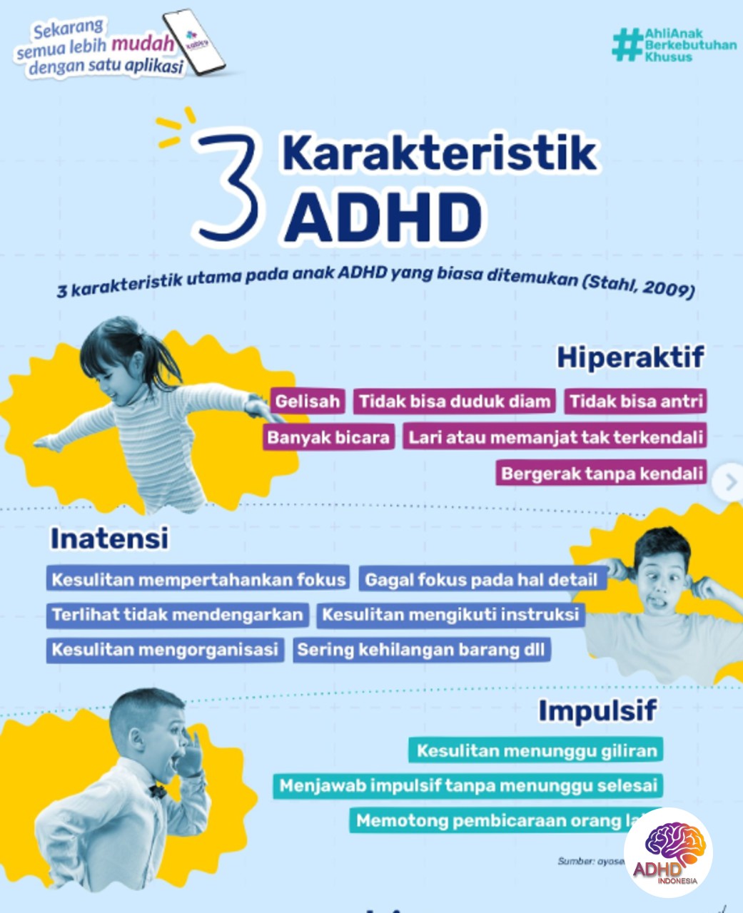 Jenis-Jenis ADHD dan Karakteristik Anak di Kabupaten Jembrana
