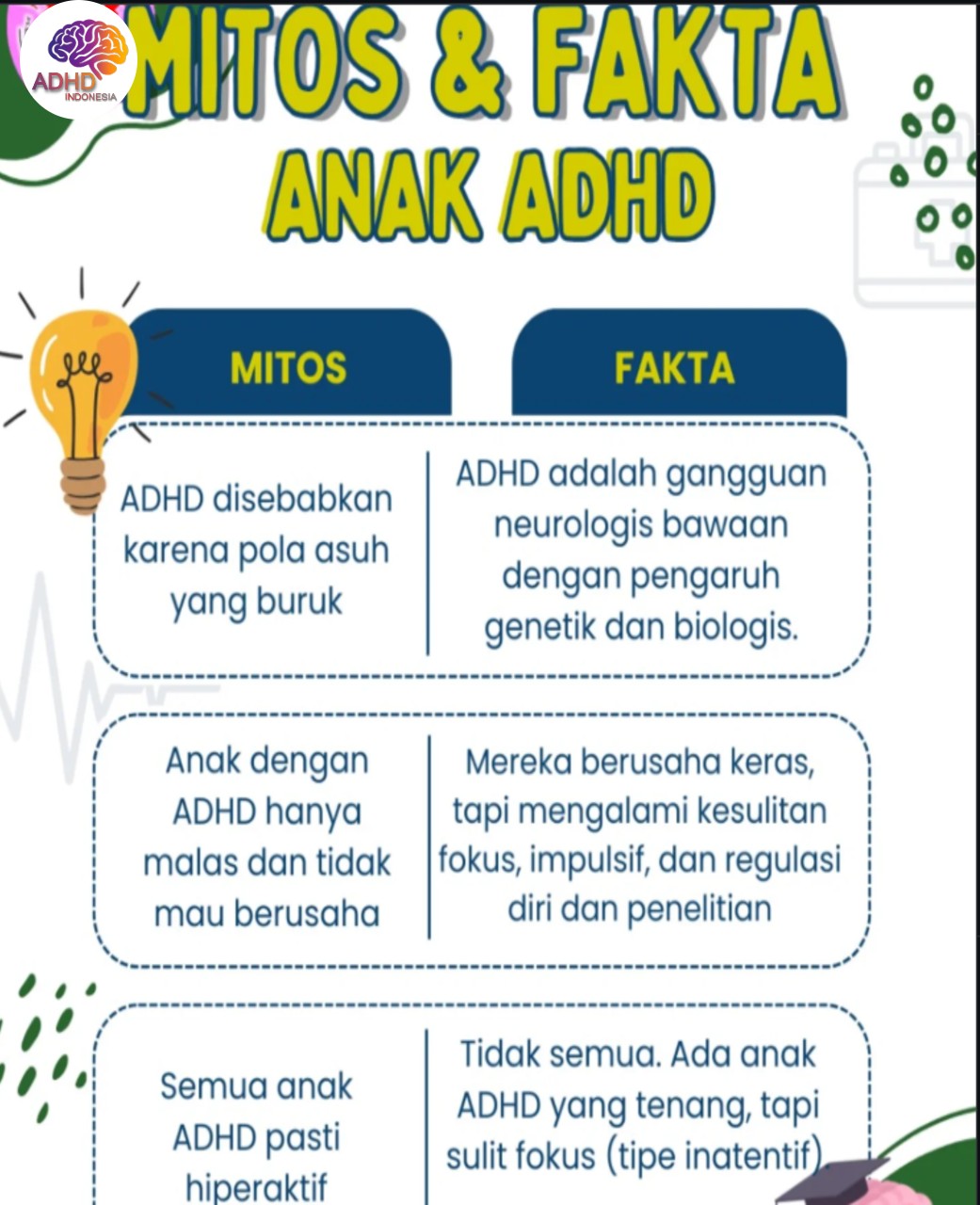 Mitos dan Fakta Seputar ADHD yang Beredar di Kabupaten Jembrana